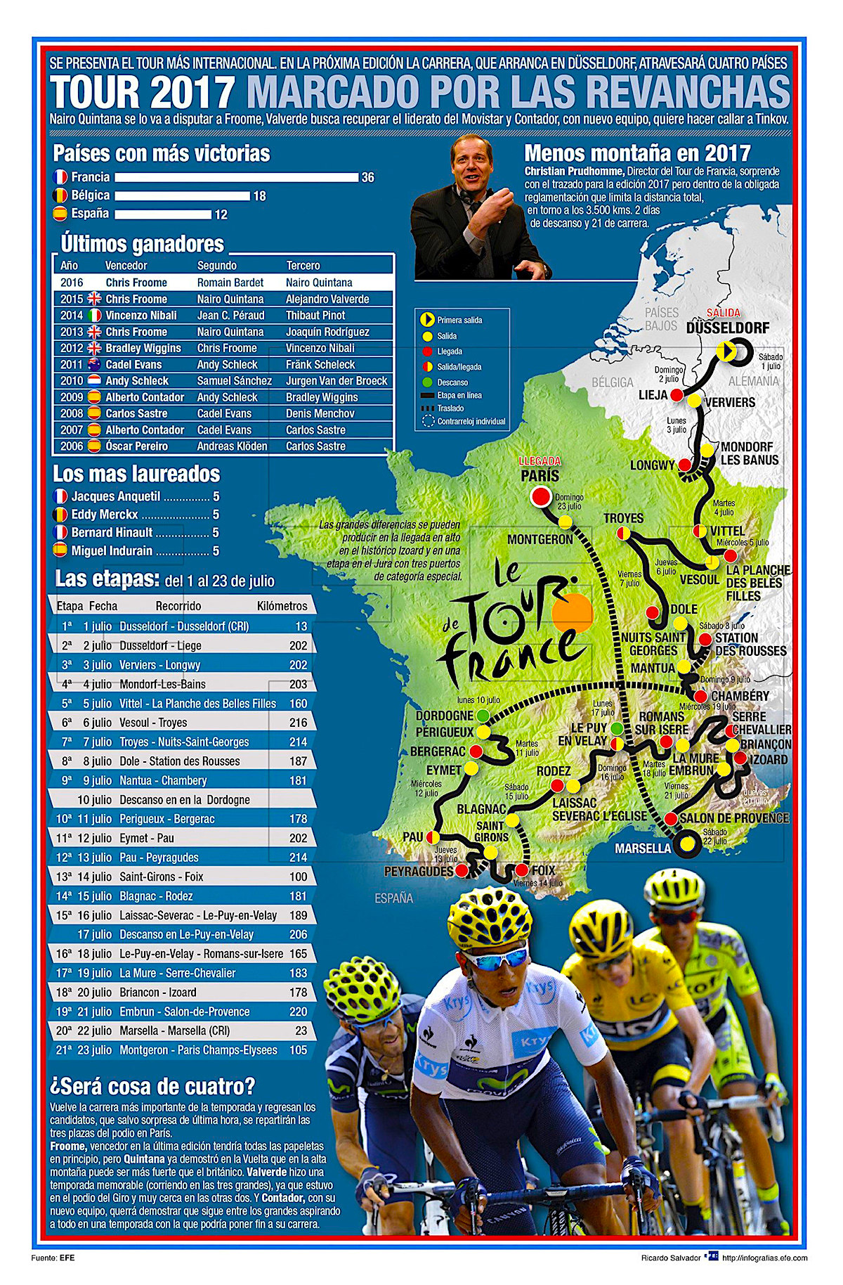 Tour-de-Paris-mapa Tour de Francia 2017 una competencia para la historia