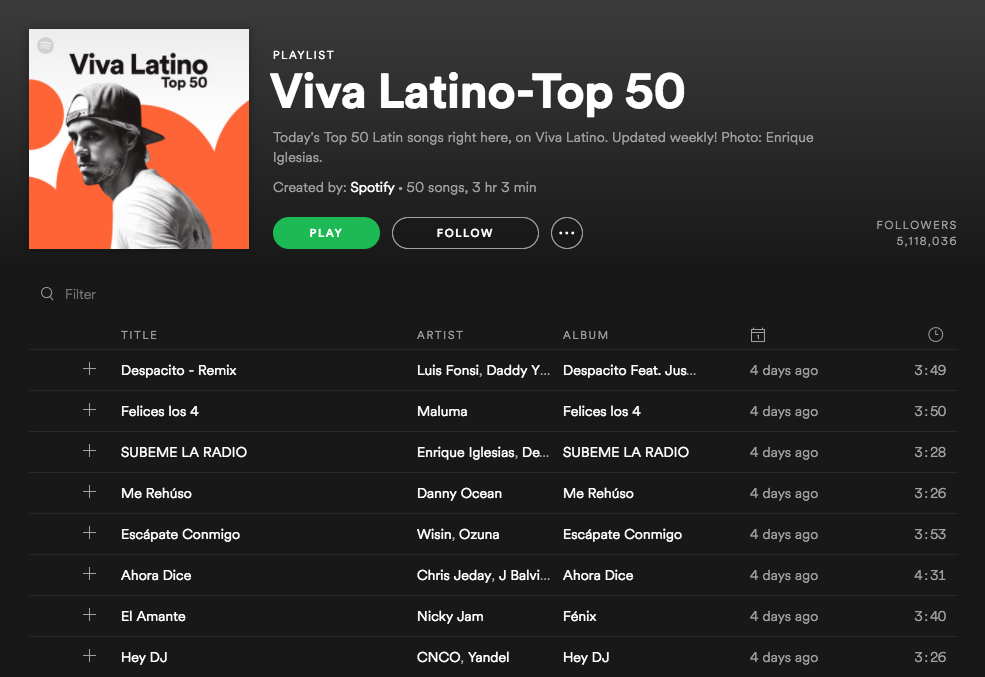 Viva-Latino-Playlist Viva Latino playlist de Spotifynos presenta las canciones mas populares