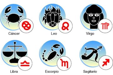 Los doce signos del zodiaco